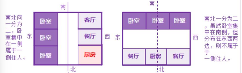 紫微斗数配图