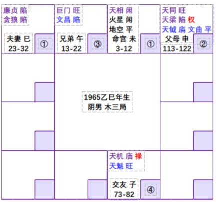 紫微斗数配图