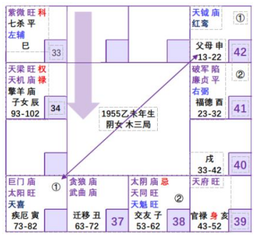 紫微斗数配图