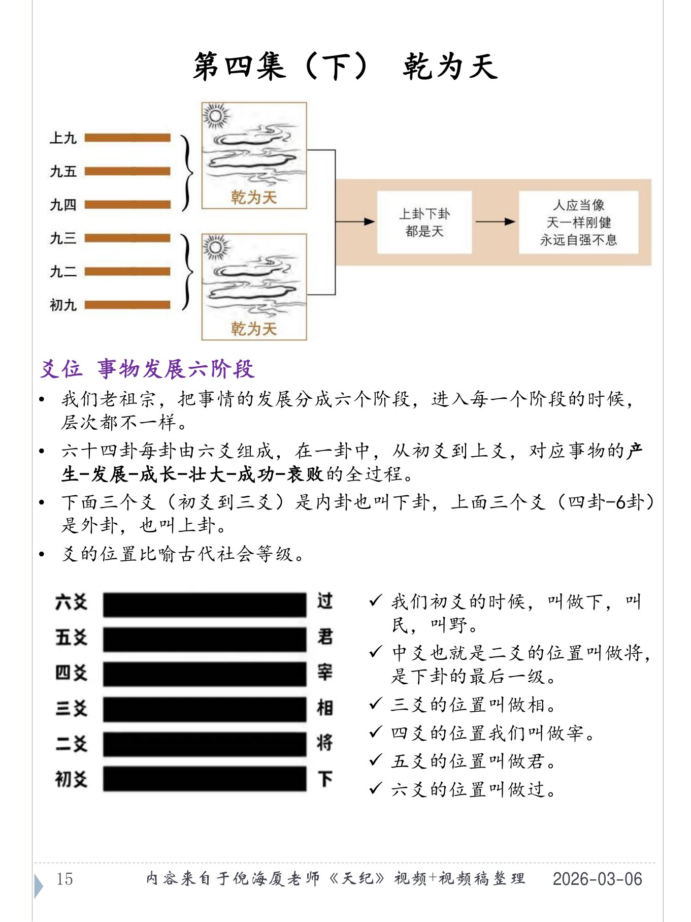 乾为天 PDF 第 16 页原页