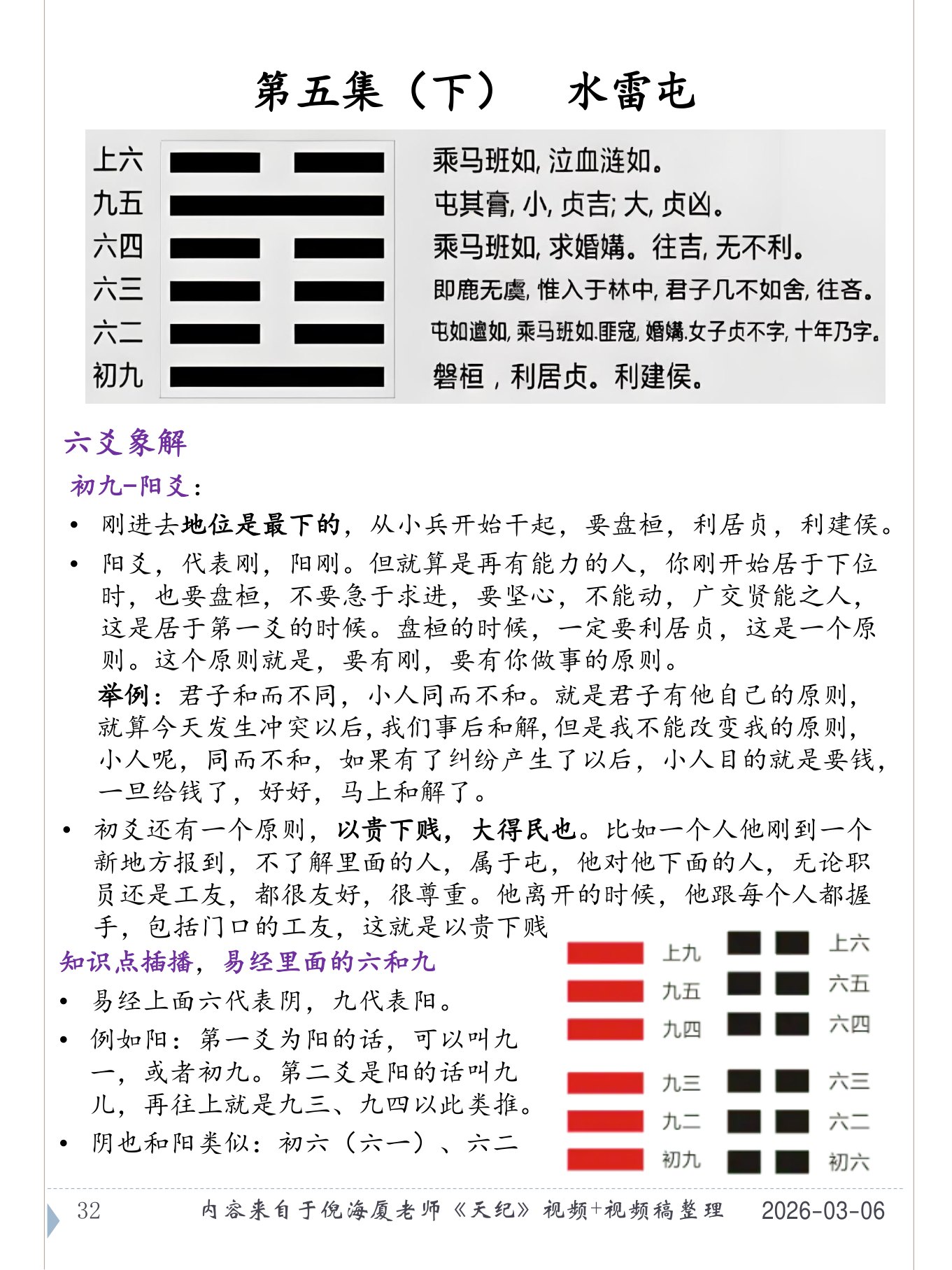 水雷屯 PDF 第 33 页原页