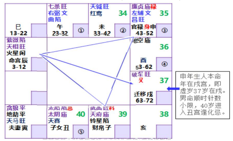 紫微斗数配图
