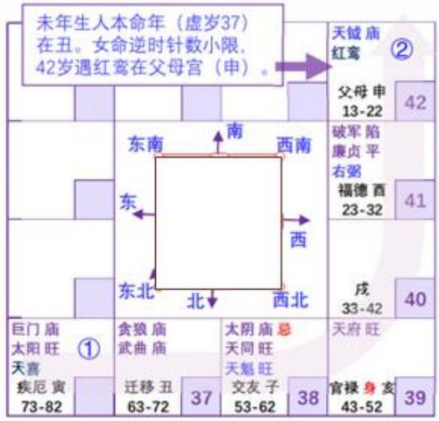 紫微斗数配图