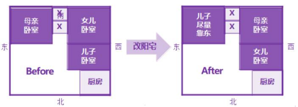紫微斗数配图