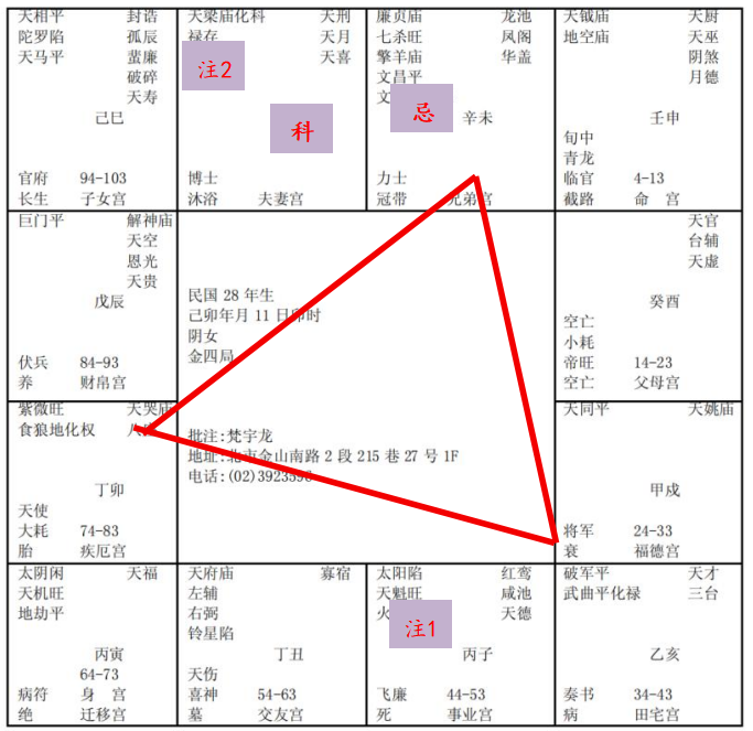 紫微斗数配图