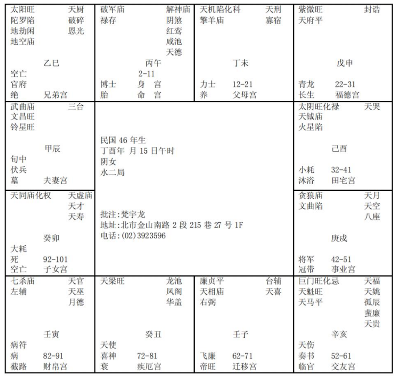 紫微斗数配图
