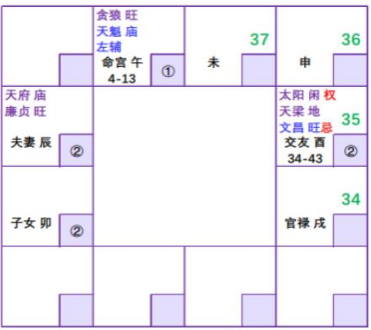 紫微斗数配图