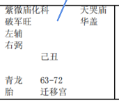 紫微斗数配图