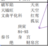 紫微斗数配图