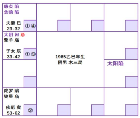 紫微斗数配图