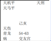 紫微斗数配图