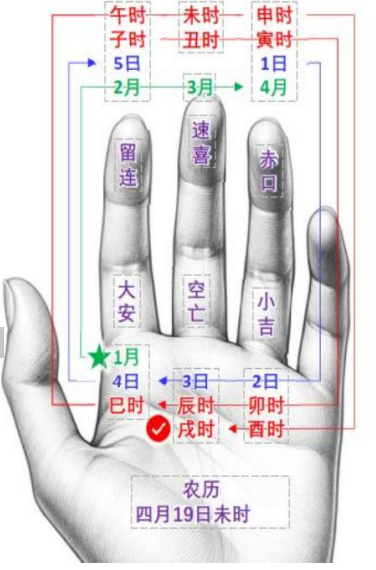 紫微斗数配图