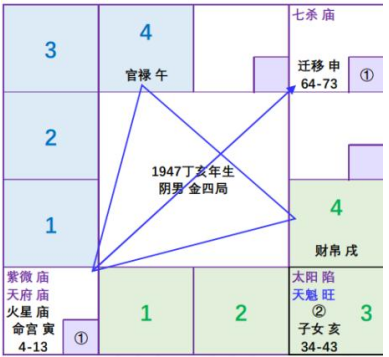 紫微斗数配图