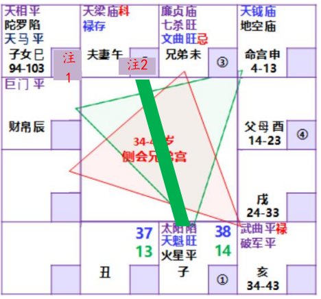 紫微斗数配图