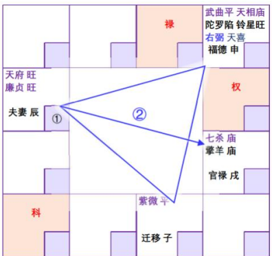 紫微斗数配图