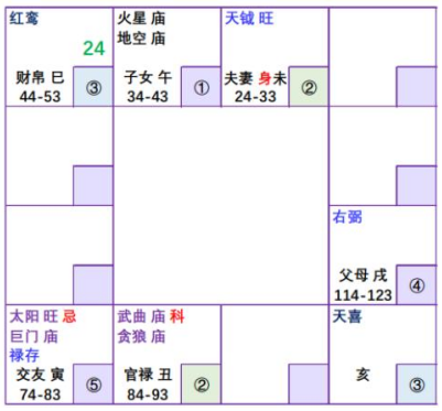 紫微斗数配图
