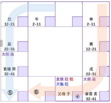 紫微斗数配图
