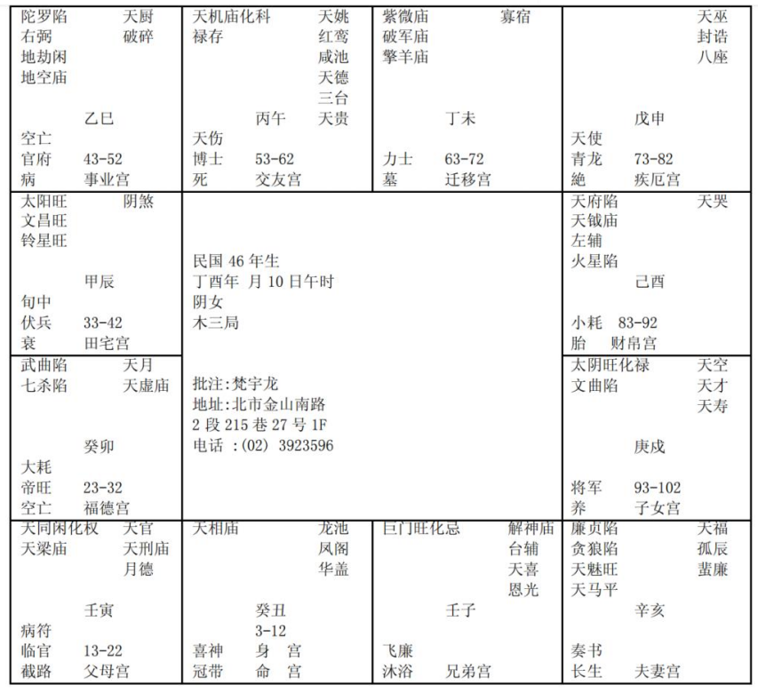 紫微斗数配图