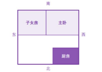 紫微斗数配图