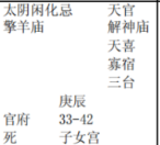 紫微斗数配图