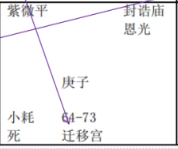 紫微斗数配图