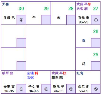 紫微斗数配图