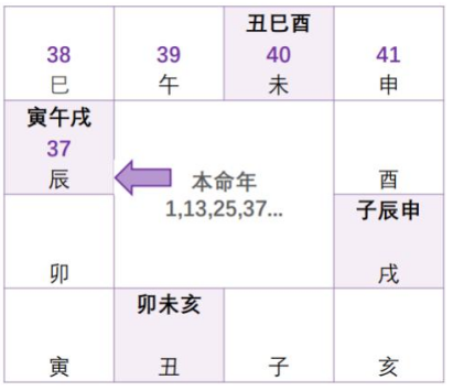 紫微斗数配图