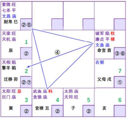 紫微斗数配图