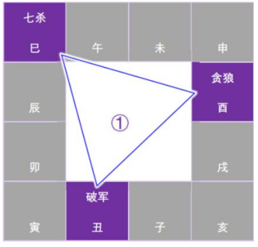 紫微斗数配图