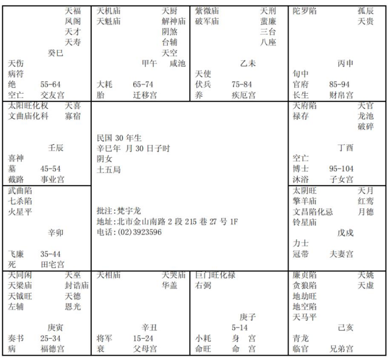 紫微斗数配图