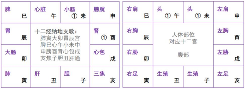 紫微斗数配图