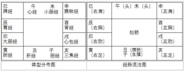 紫微斗数配图