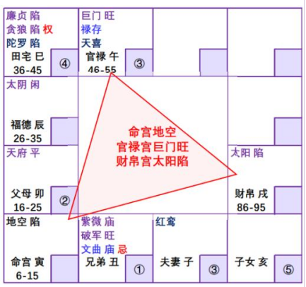 紫微斗数配图
