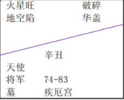 紫微斗数配图