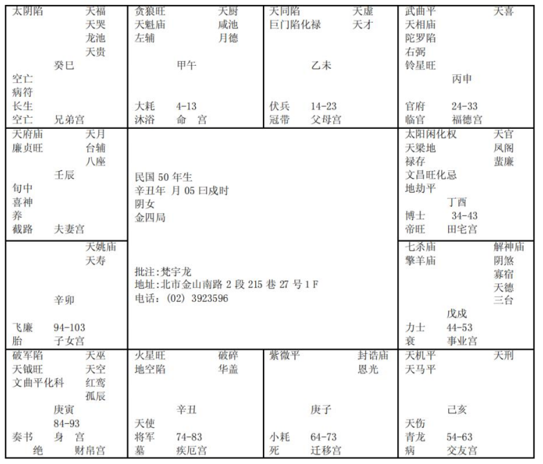 紫微斗数配图