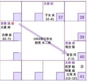 紫微斗数配图
