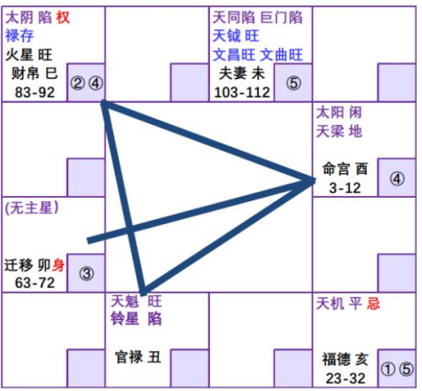 紫微斗数配图