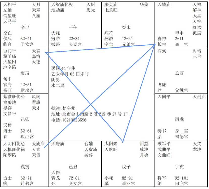 紫微斗数配图