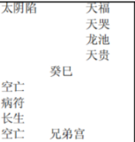 紫微斗数配图