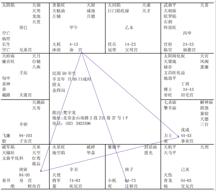 紫微斗数配图