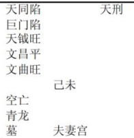 紫微斗数配图