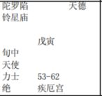 紫微斗数配图