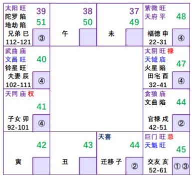 紫微斗数配图