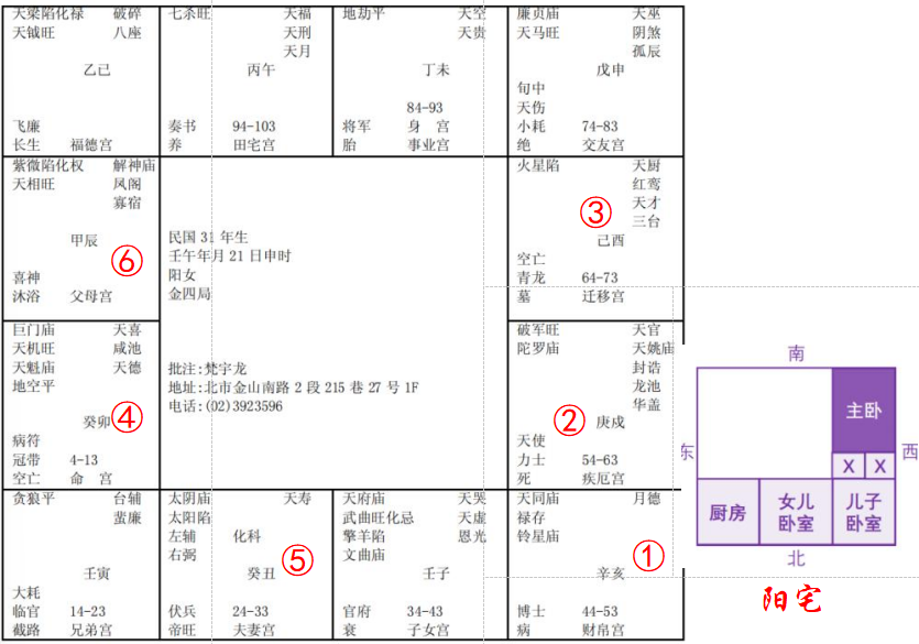 紫微斗数配图