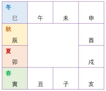 紫微斗数配图
