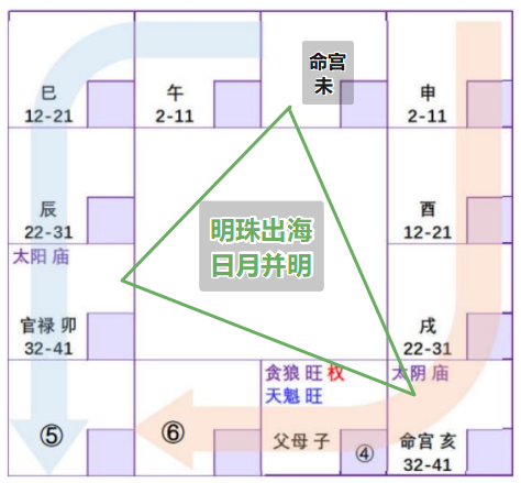 紫微斗数配图