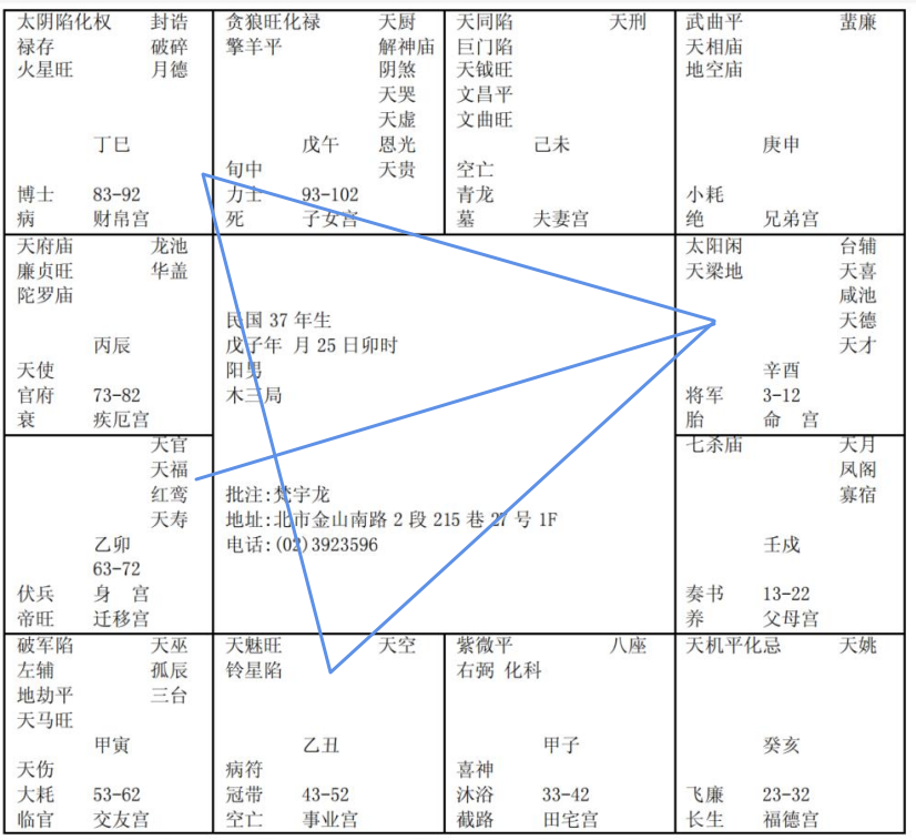 紫微斗数配图