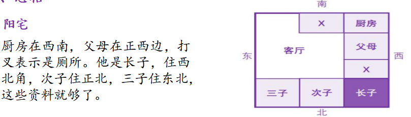 紫微斗数配图