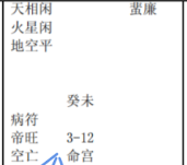 紫微斗数配图