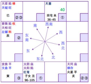 紫微斗数配图